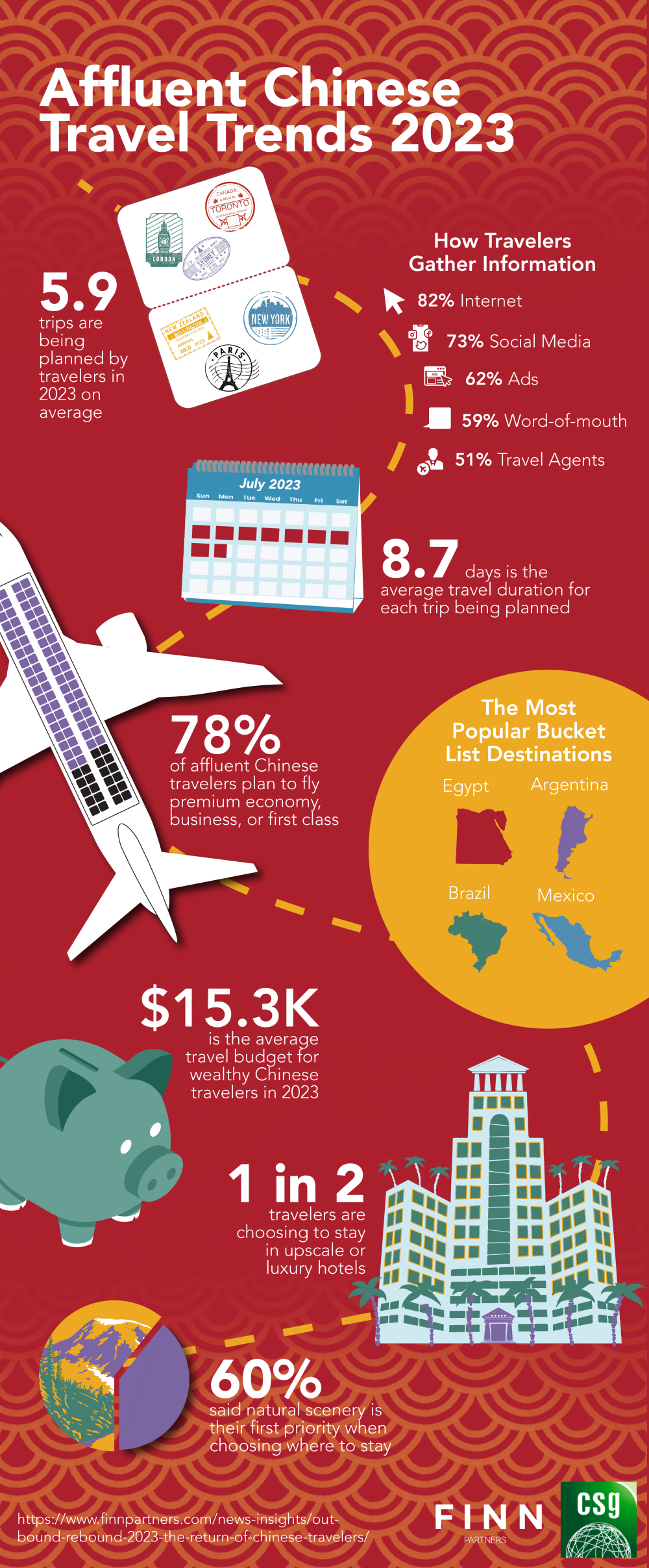 Outbound Rebound 2023 The Return Of Chinese Travelers FINN Partners