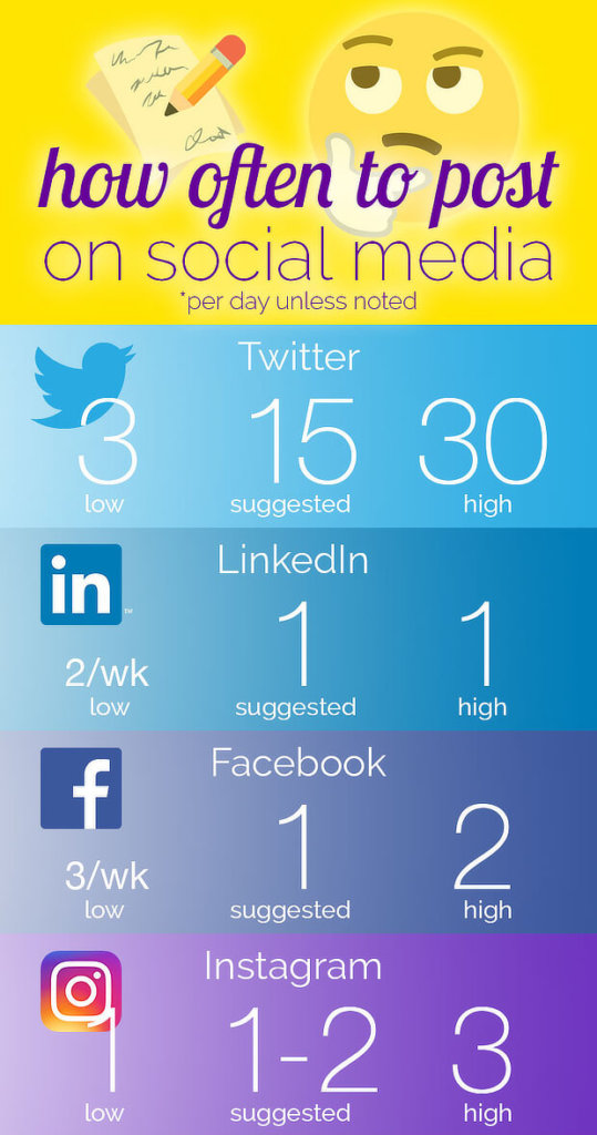 social media infographic