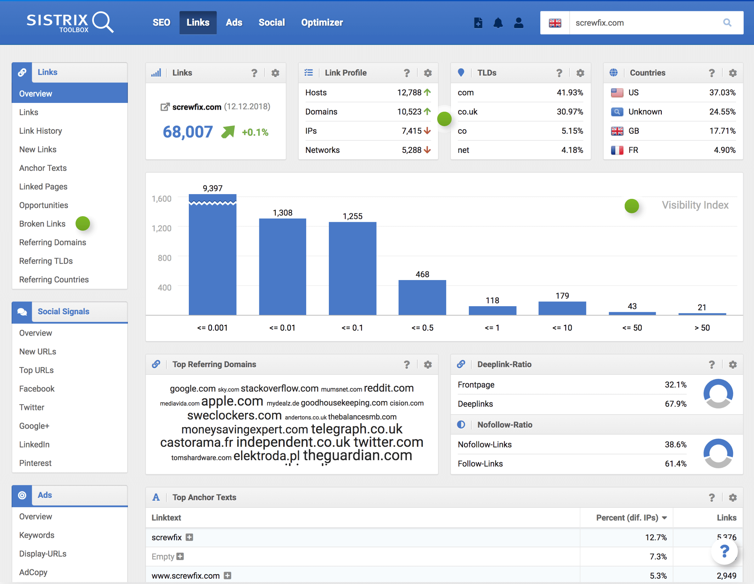 screenshot of Sistrix toolbox links overview page