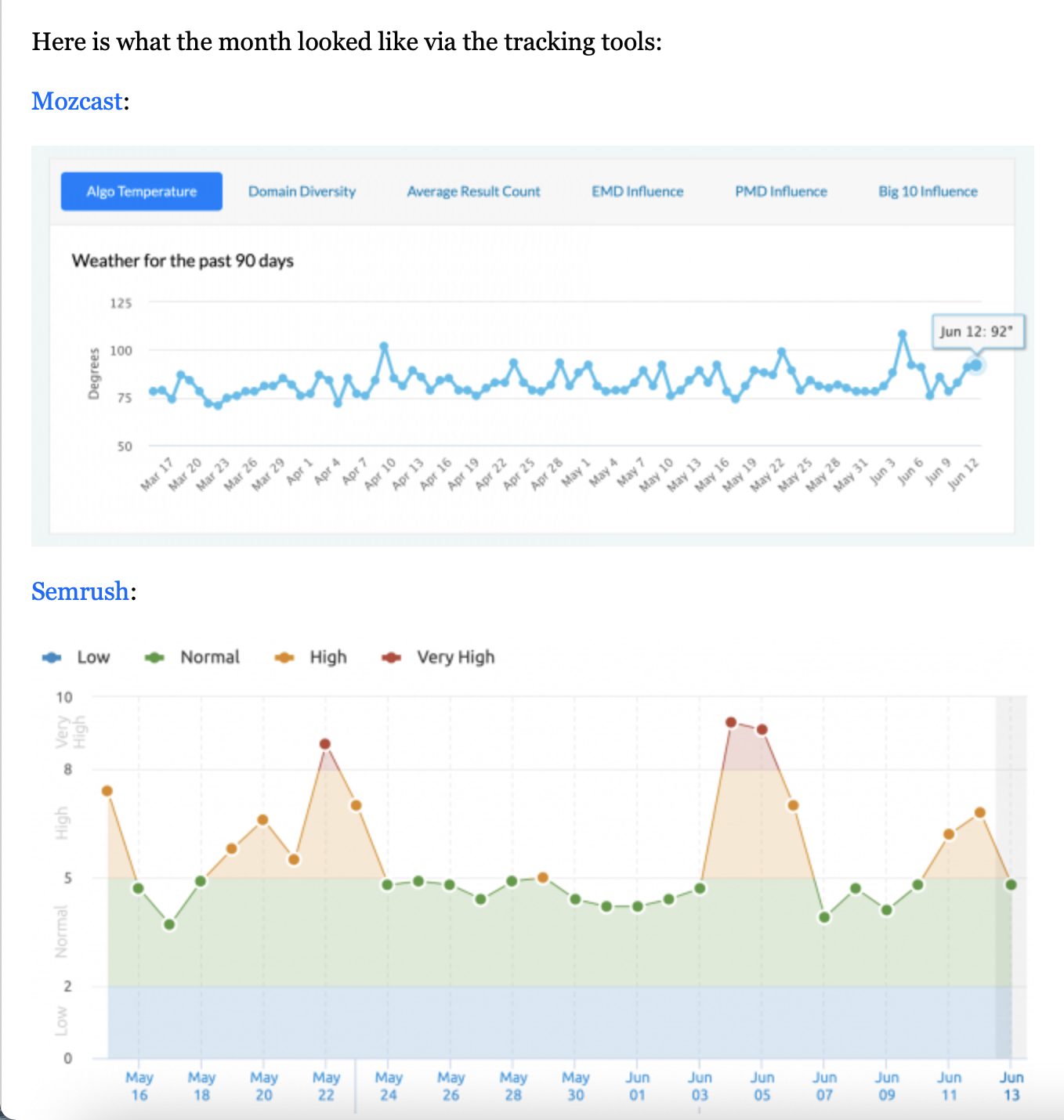 Chart

Description automatically generated