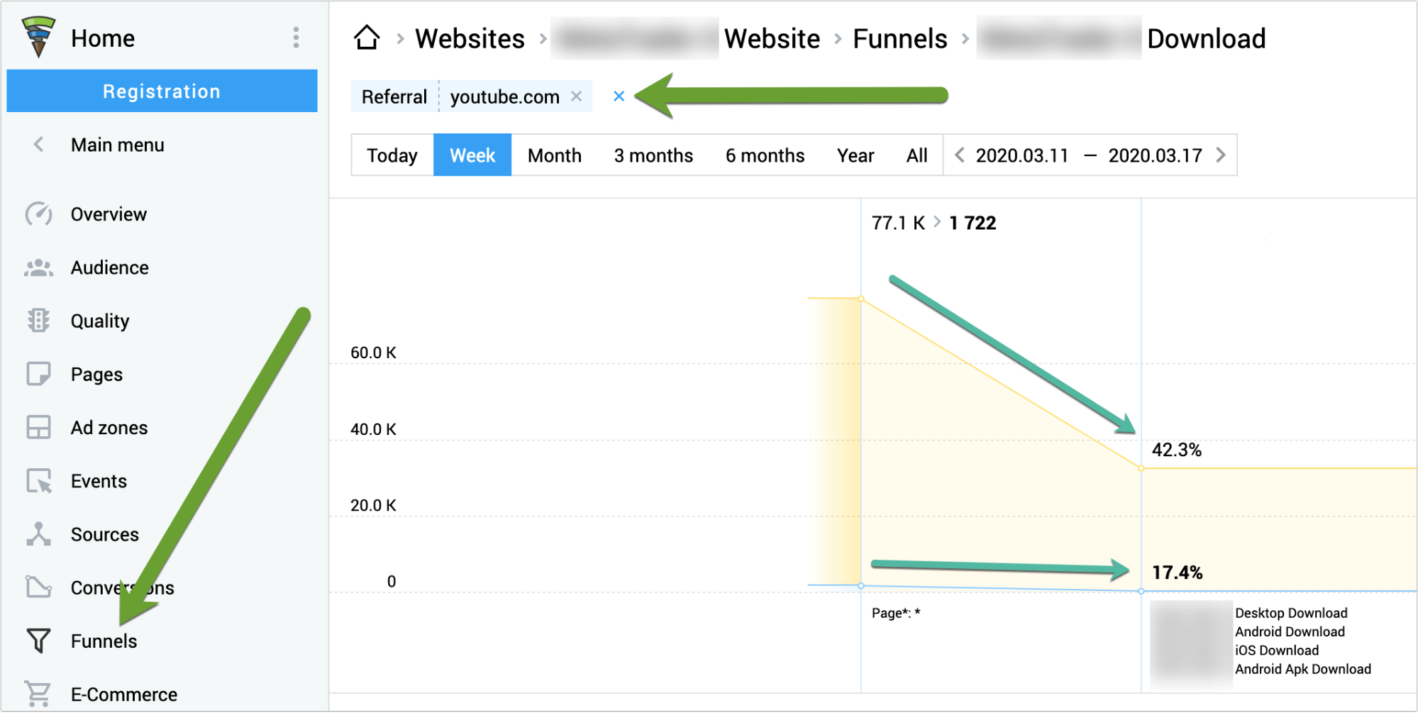 screenshot of Finteza showing how to overlay traffic from any website on a conversion funnel