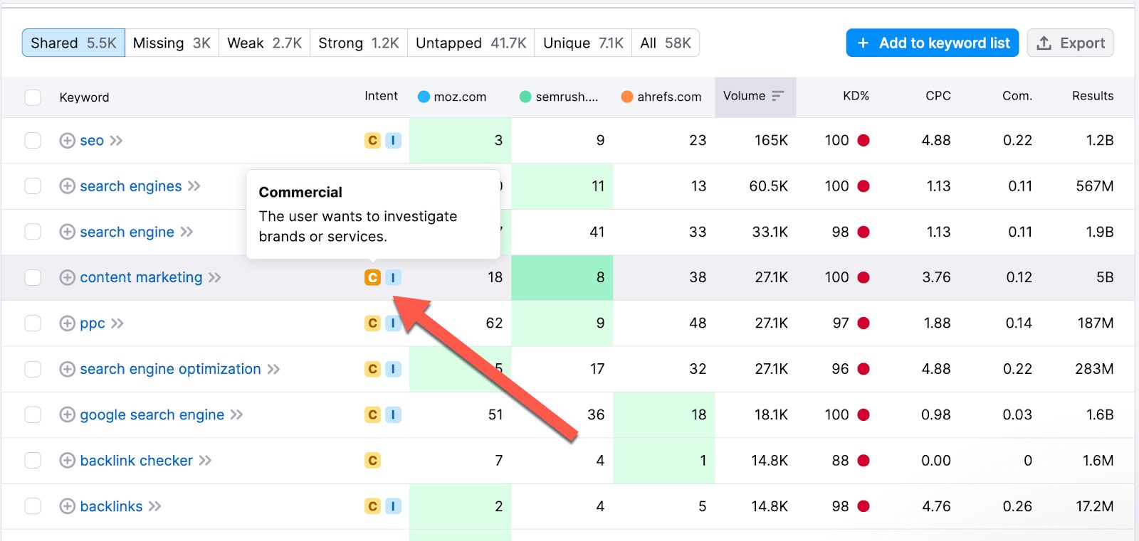 screenshot of SEMRush keyword gap tool