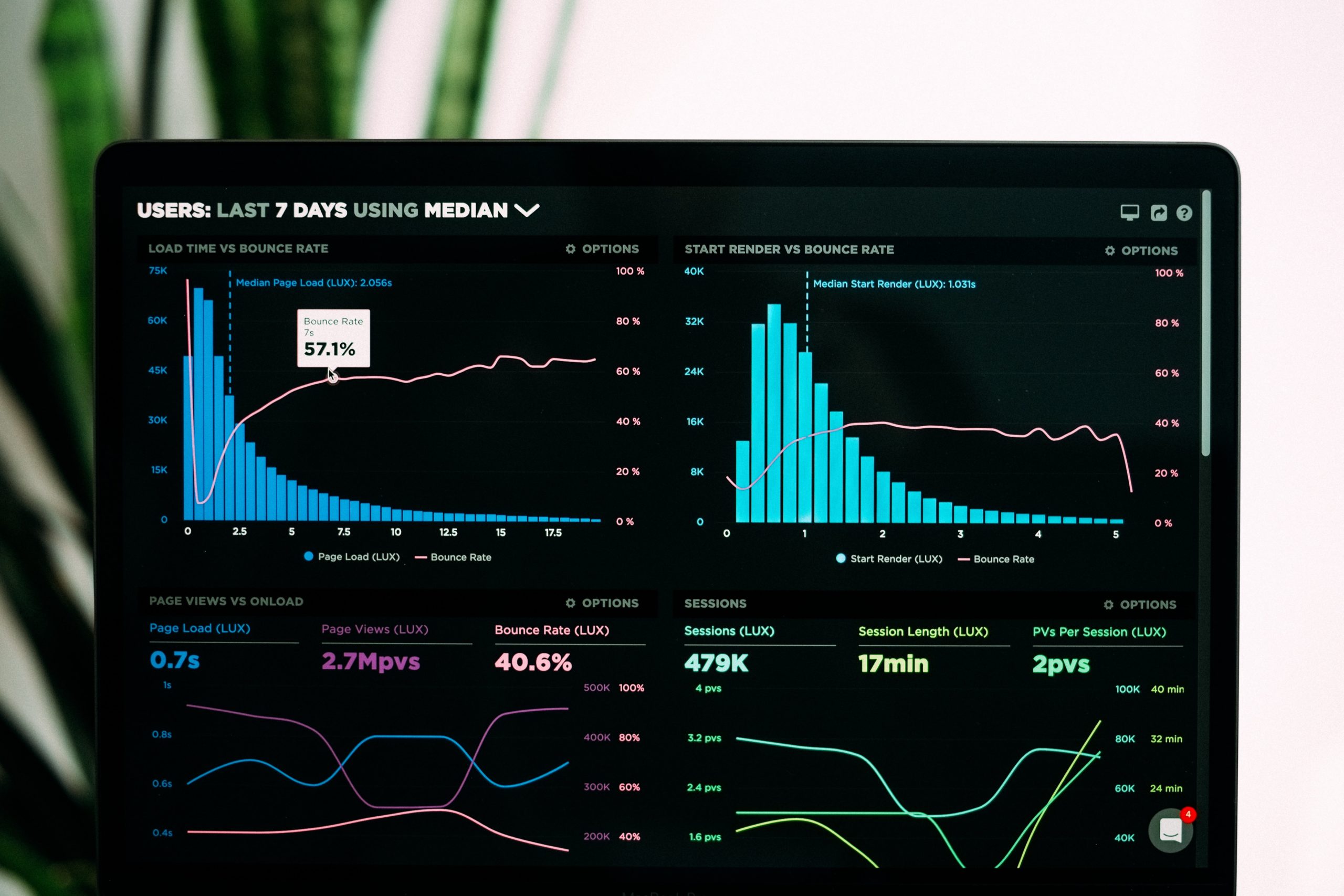 analytics socials