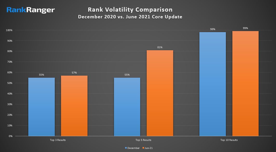 Chart, bar chart

Description automatically generated