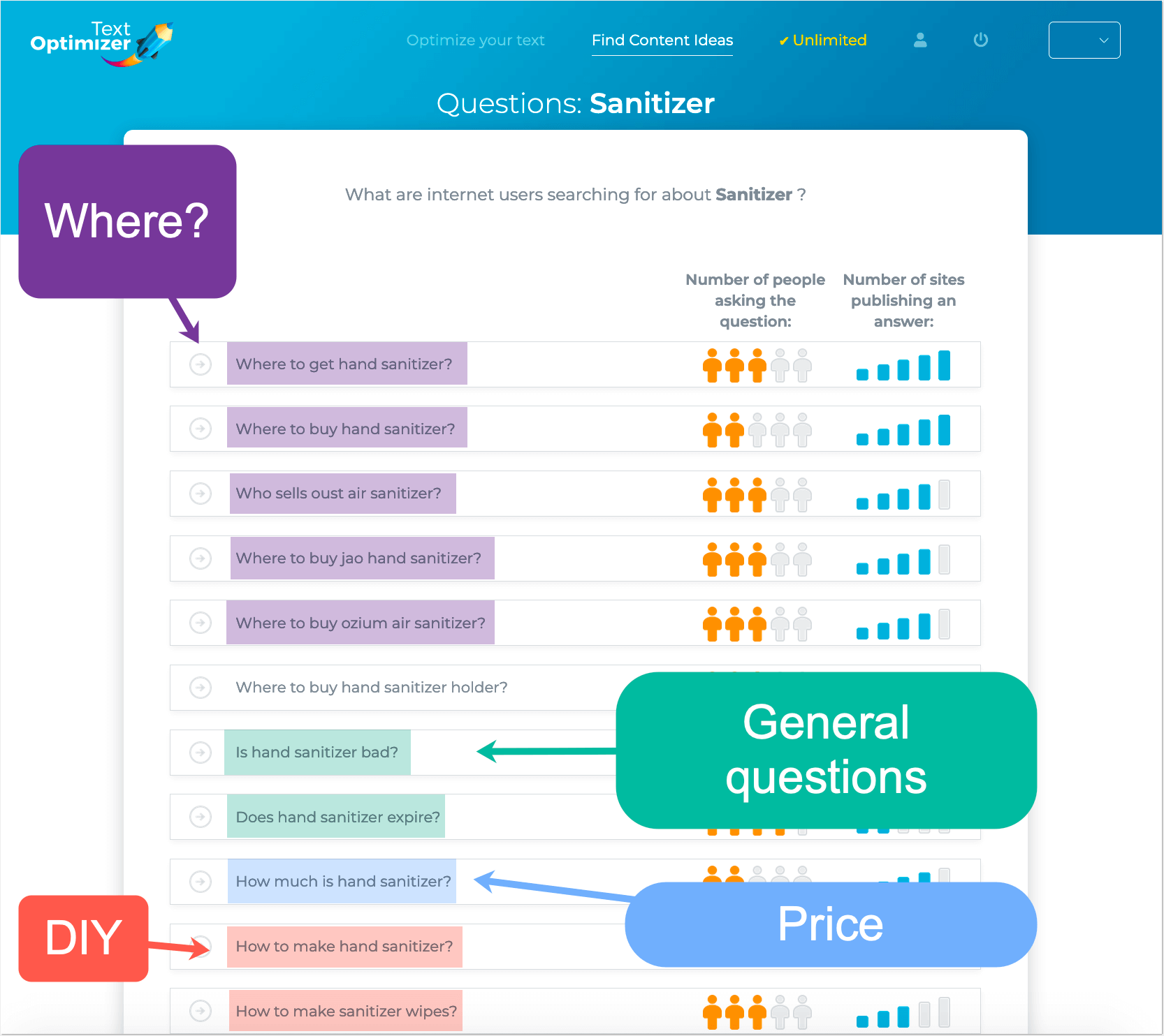 screenshot from Text Optimizer of the questions asked about sanitiser