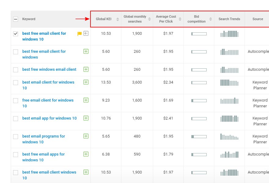 a screenshot of a keyword research tool showing results for keywords around best email client for windows 10.