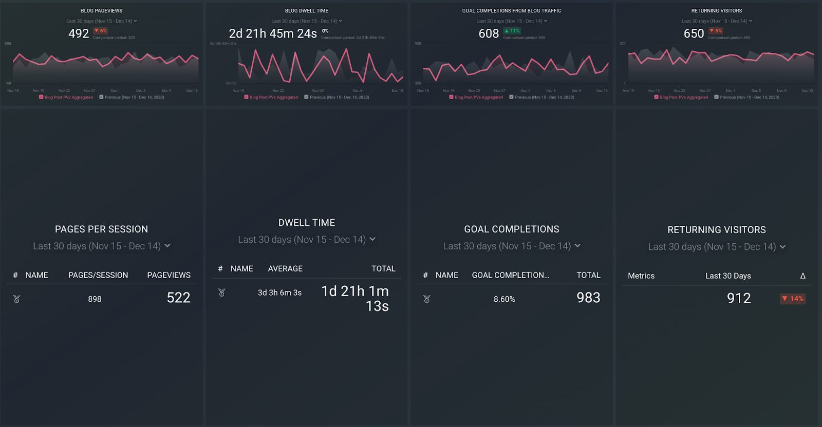 databox